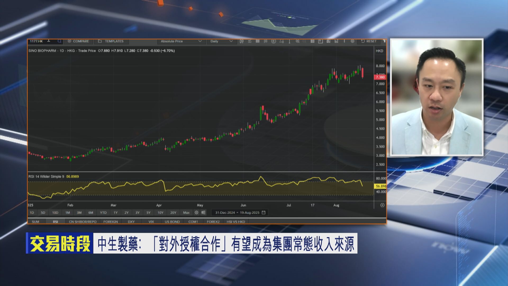 專家分析】中生製藥大增派息都箍唔到股東- Now 財經